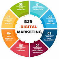 B2B SERVICES