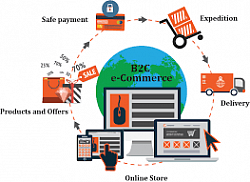 B2C SERVICES